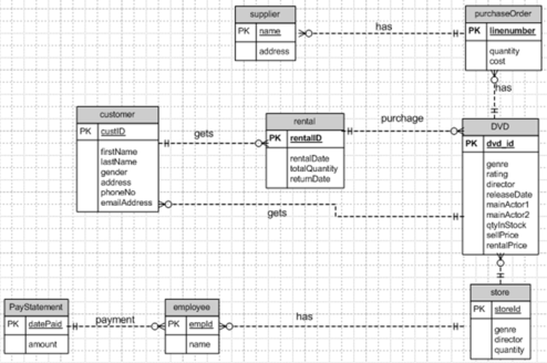 Need help with assignment