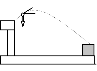 Projectile motion lab report