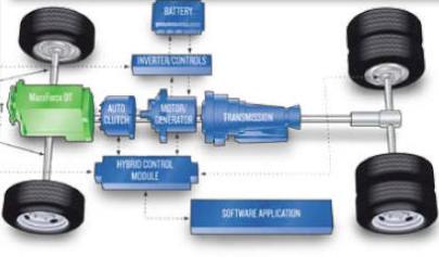 Hybrid Bus power diagram